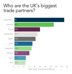 Abcor Supports Export Businesses - Abcor Finance